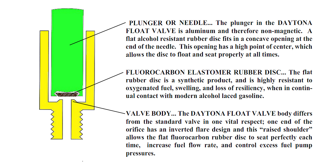 The Daytona Float Valve